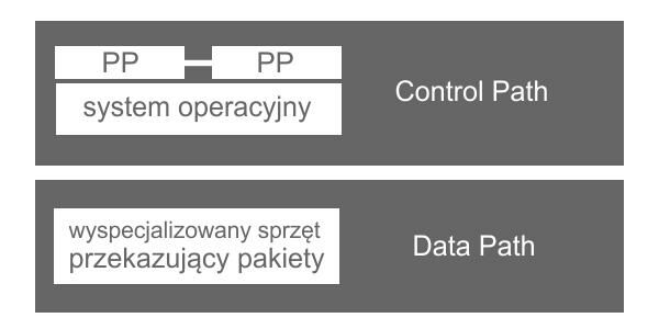 openflow